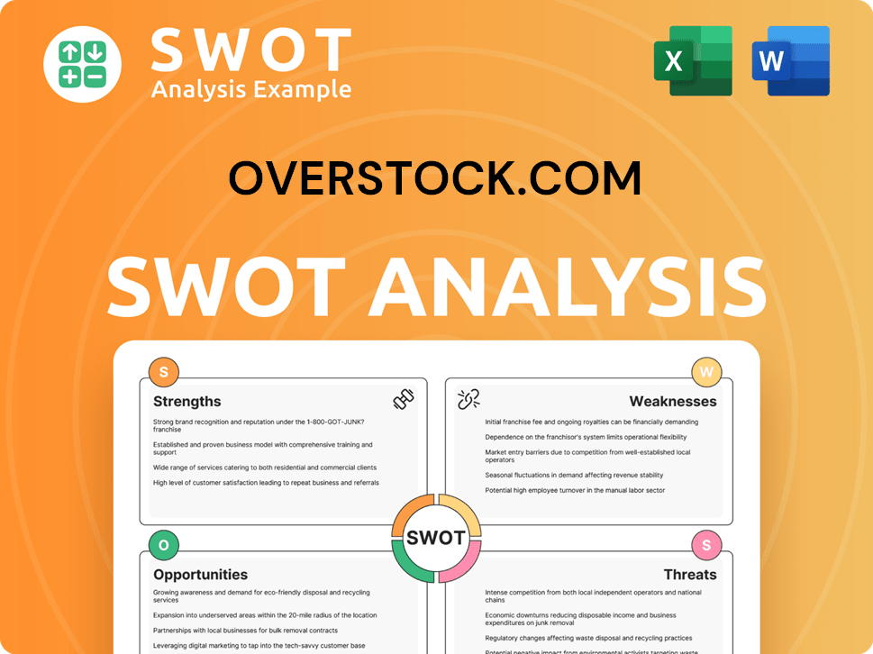 Overstock.com SWOT Analysis