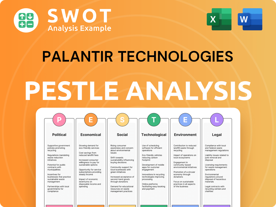 Palantir Technologies PESTLE Analysis