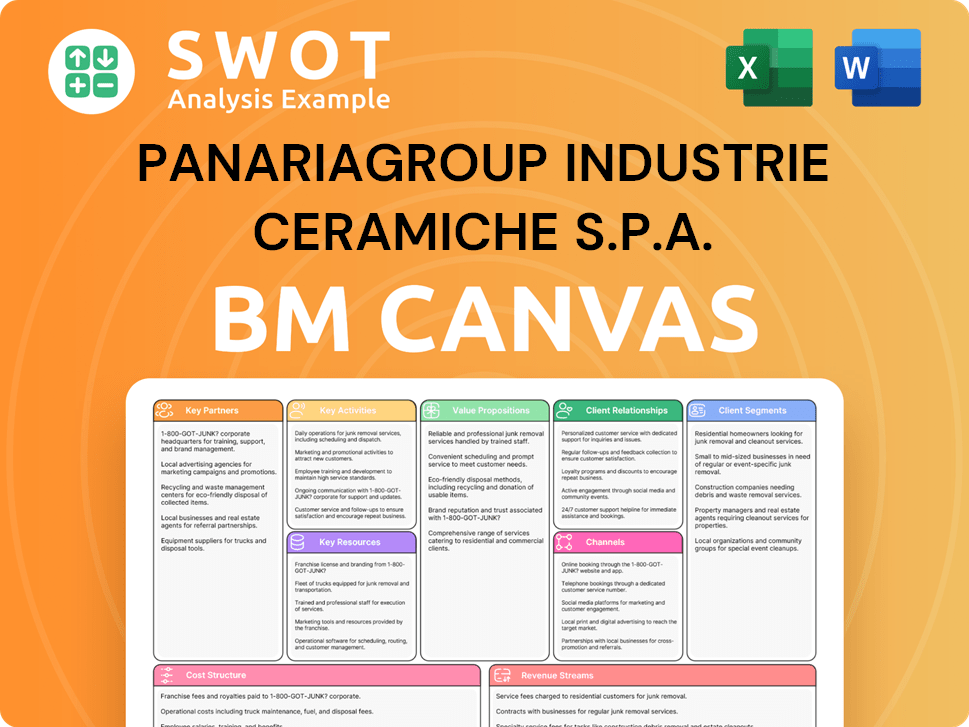 panariagroup-business-model-canvas