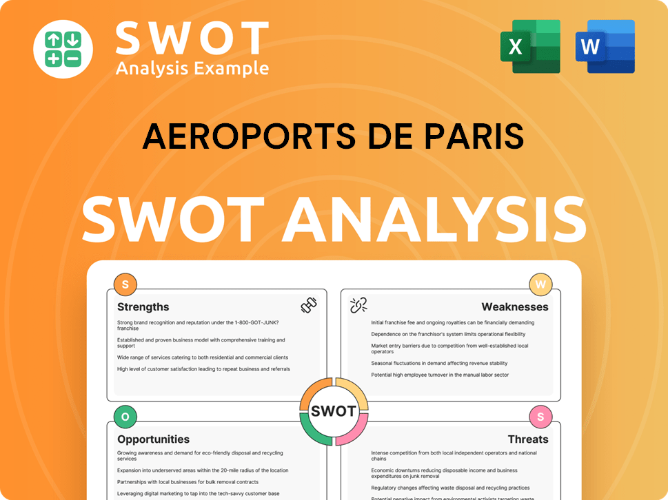 Aeroports de Paris SWOT Analysis