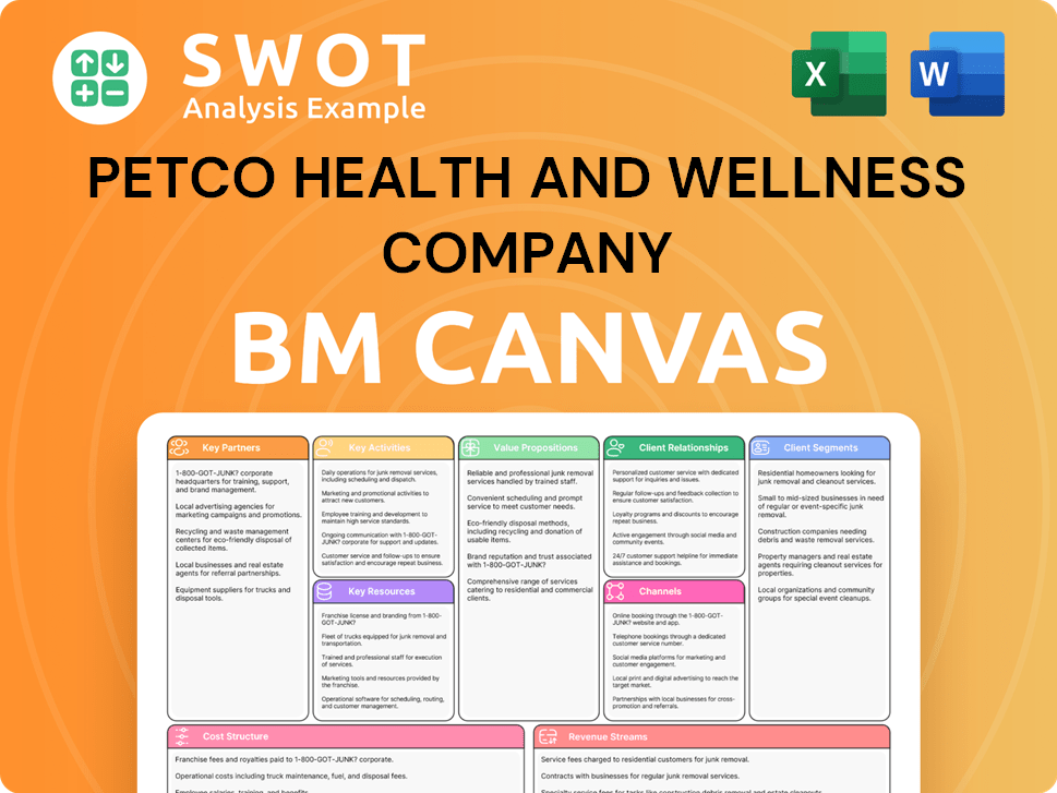 Get Related Template