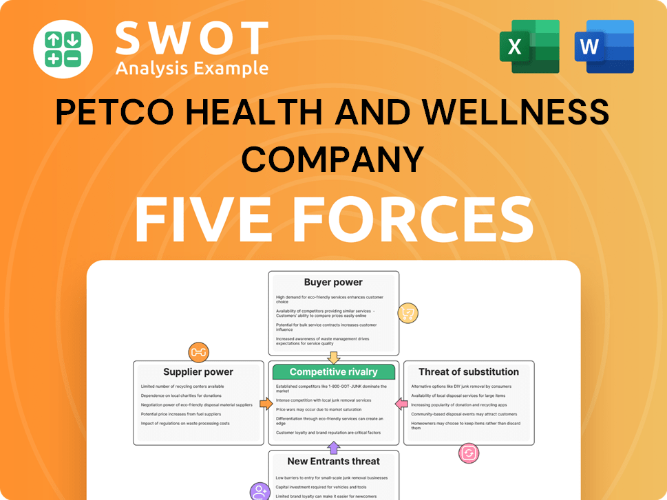 Get Related Template