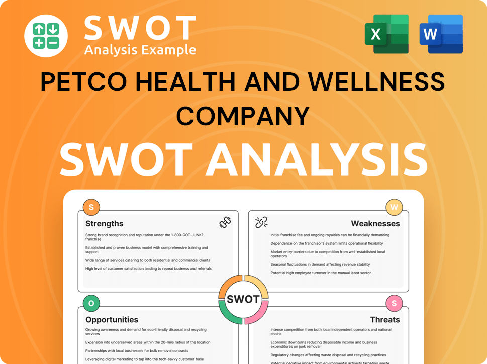 Get Related Template