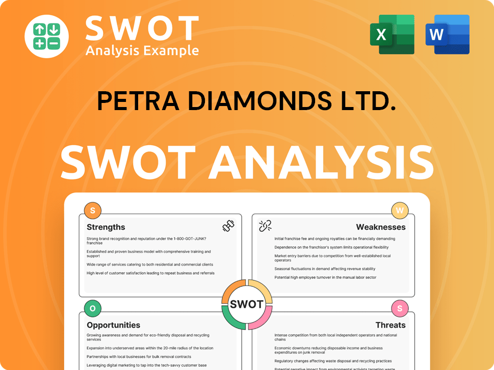 Petra Diamonds Ltd. SWOT Analysis