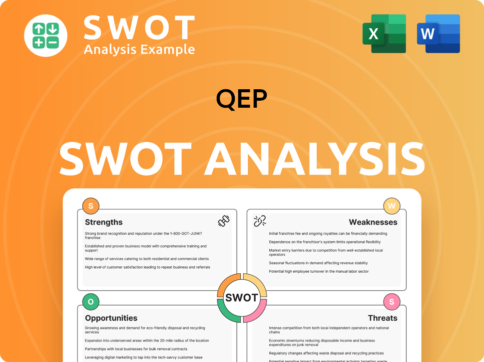 QEP SWOT Analysis