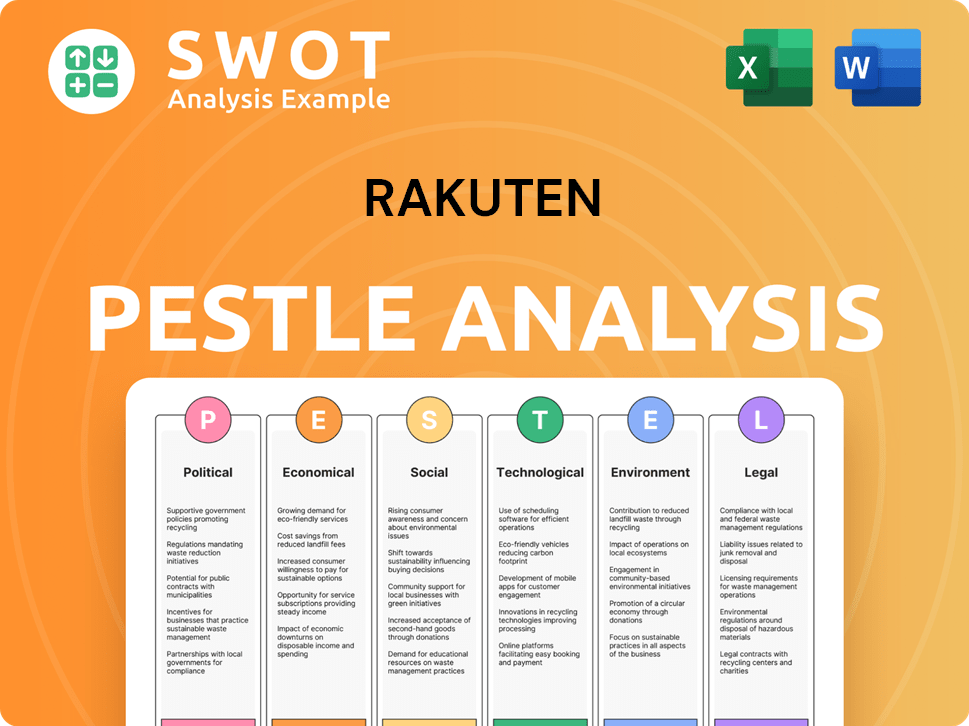 Rakuten PESTLE Analysis