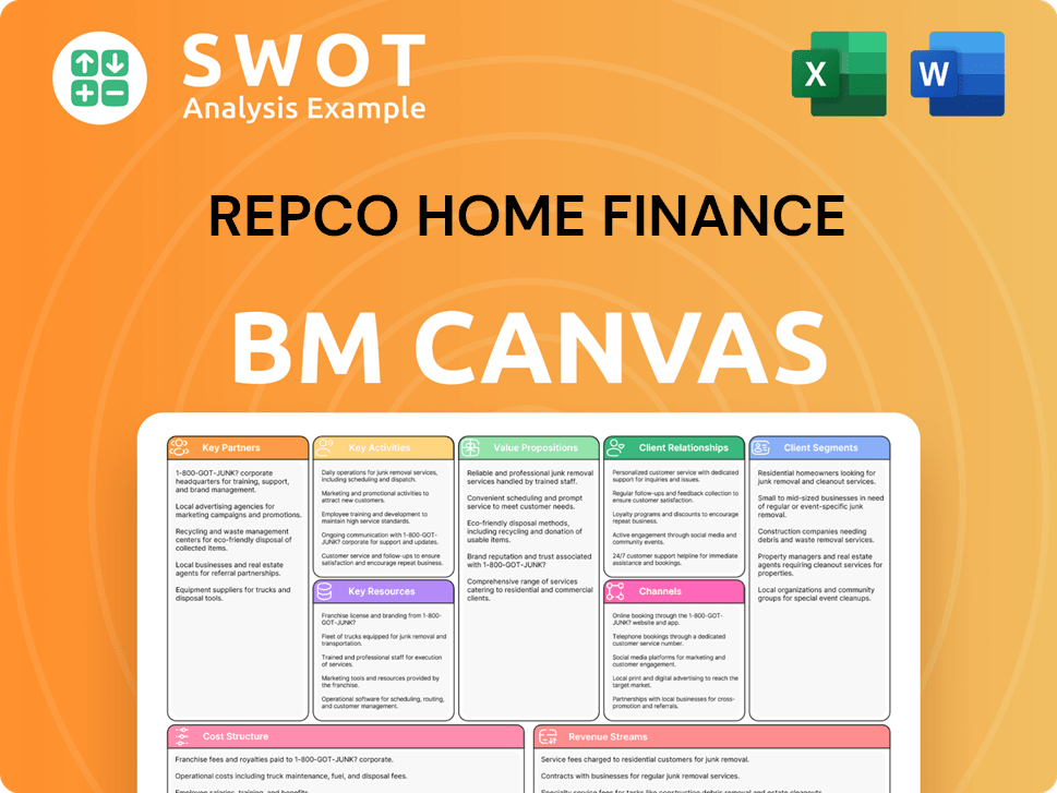 repcohome-business-model-canvas