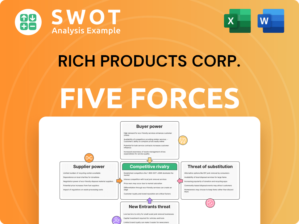 Rich Products Corp. Porter's Five Forces Analysis