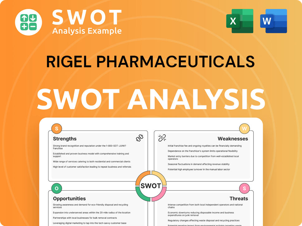 Rigel Pharmaceuticals SWOT Analysis