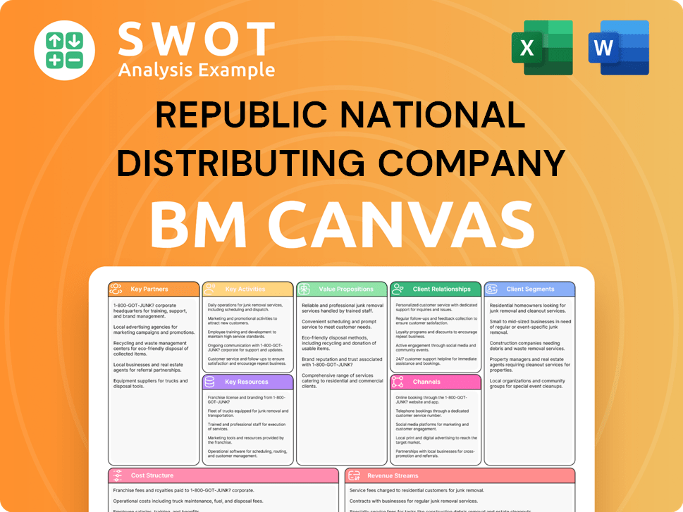 Get Related Template