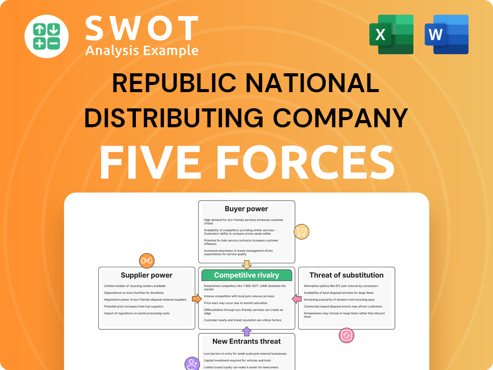 Get Related Template