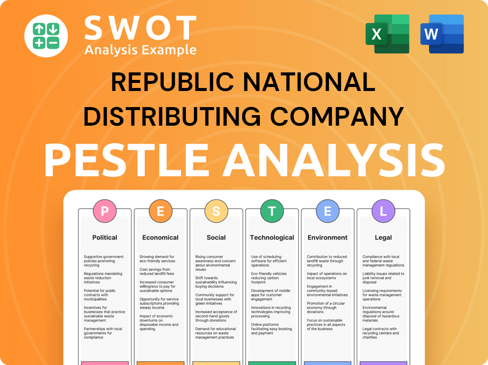 Get Related Template