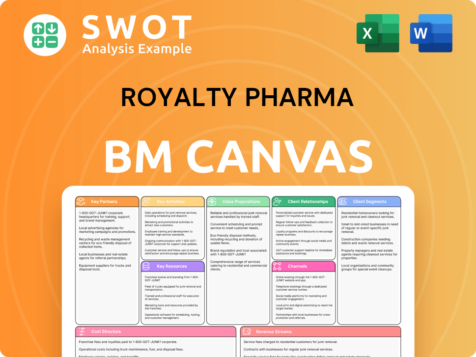 royaltypharma-business-model-canvas