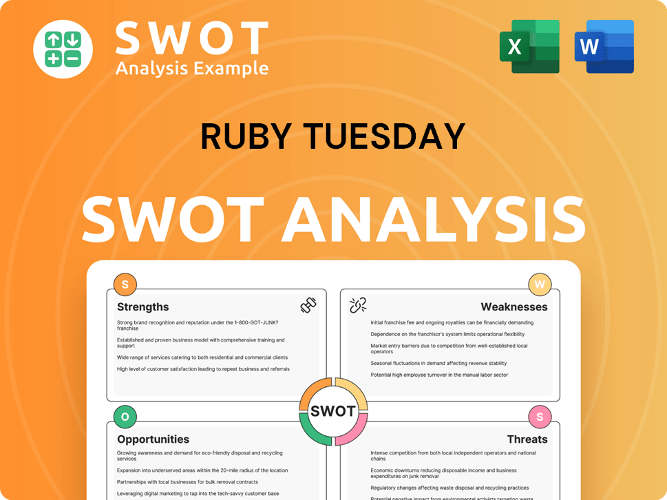 Get Related Template