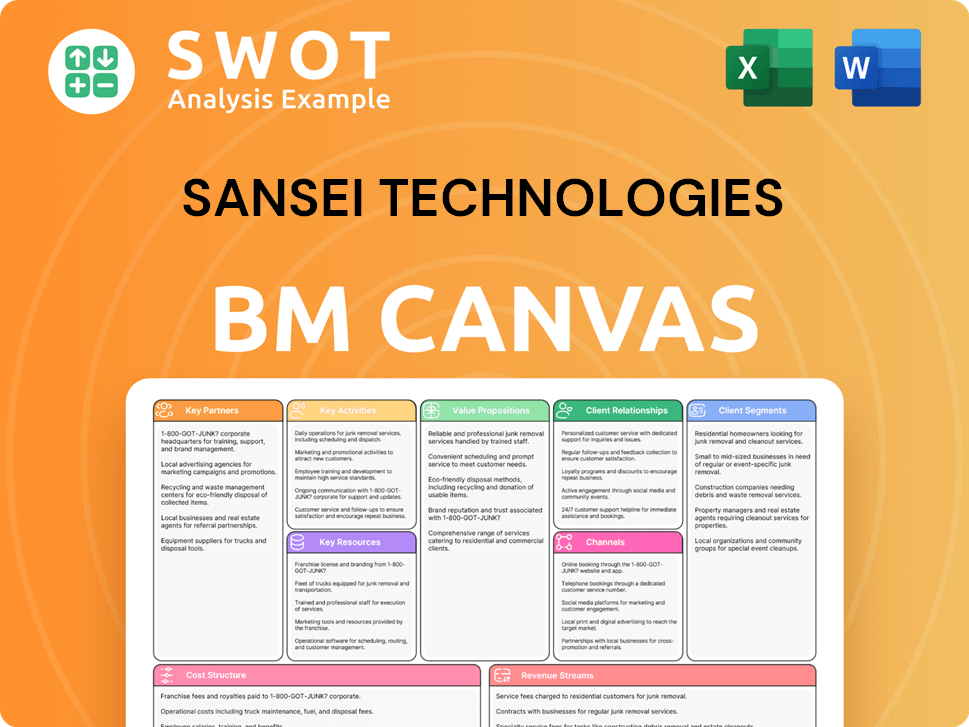 sansei-technologies-business-model-canvas