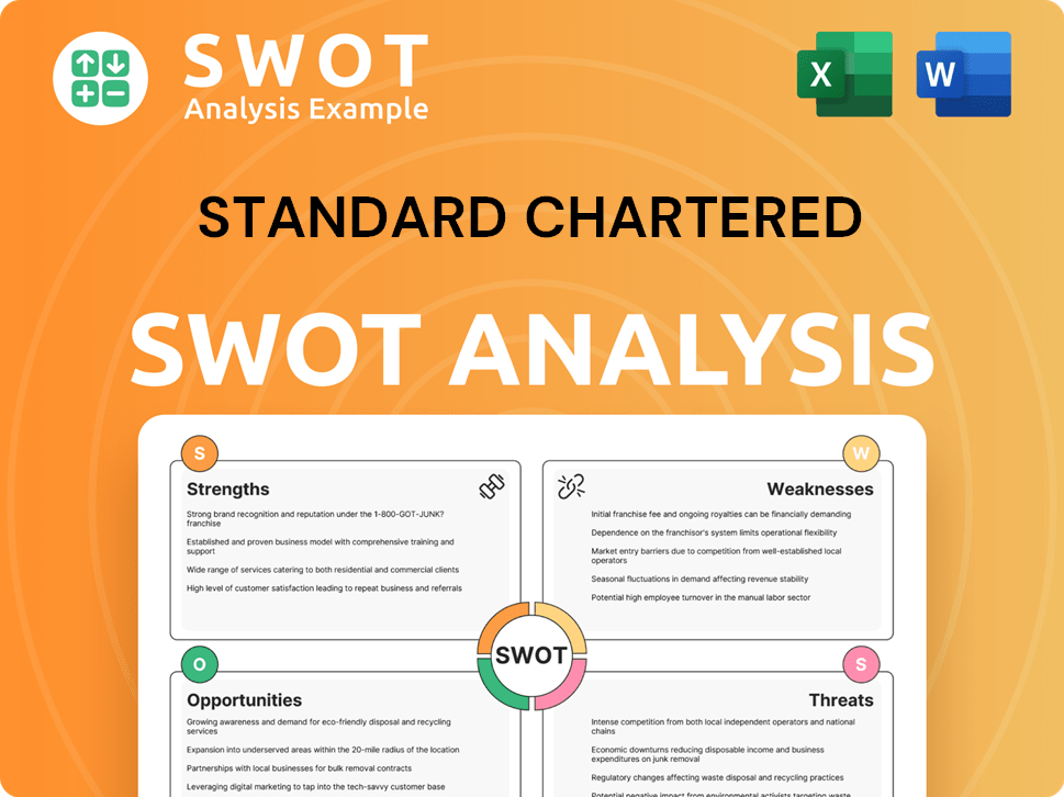 Standard Chartered SWOT Analysis