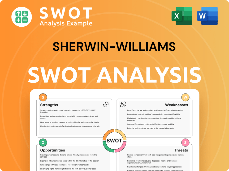 Sherwin-Williams SWOT Analysis