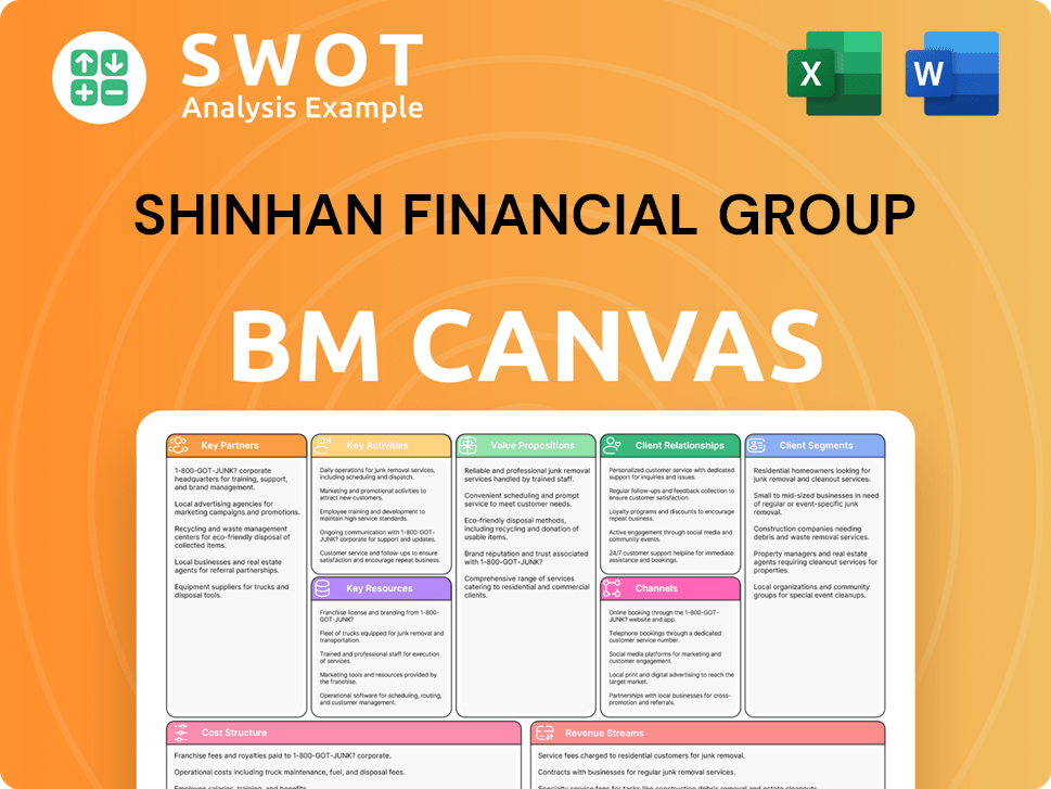 shinhangroup-business-model-canvas