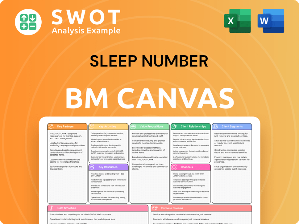 sleepnumber-business-model-canvas