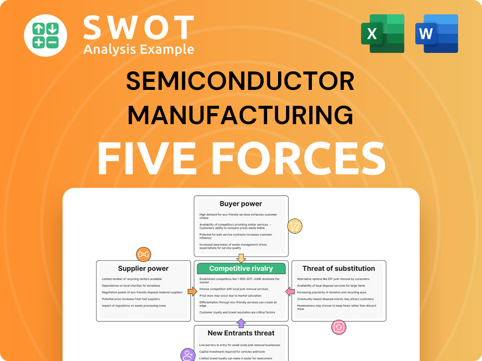 Semiconductor Manufacturing International Porter's Five Forces Analysis