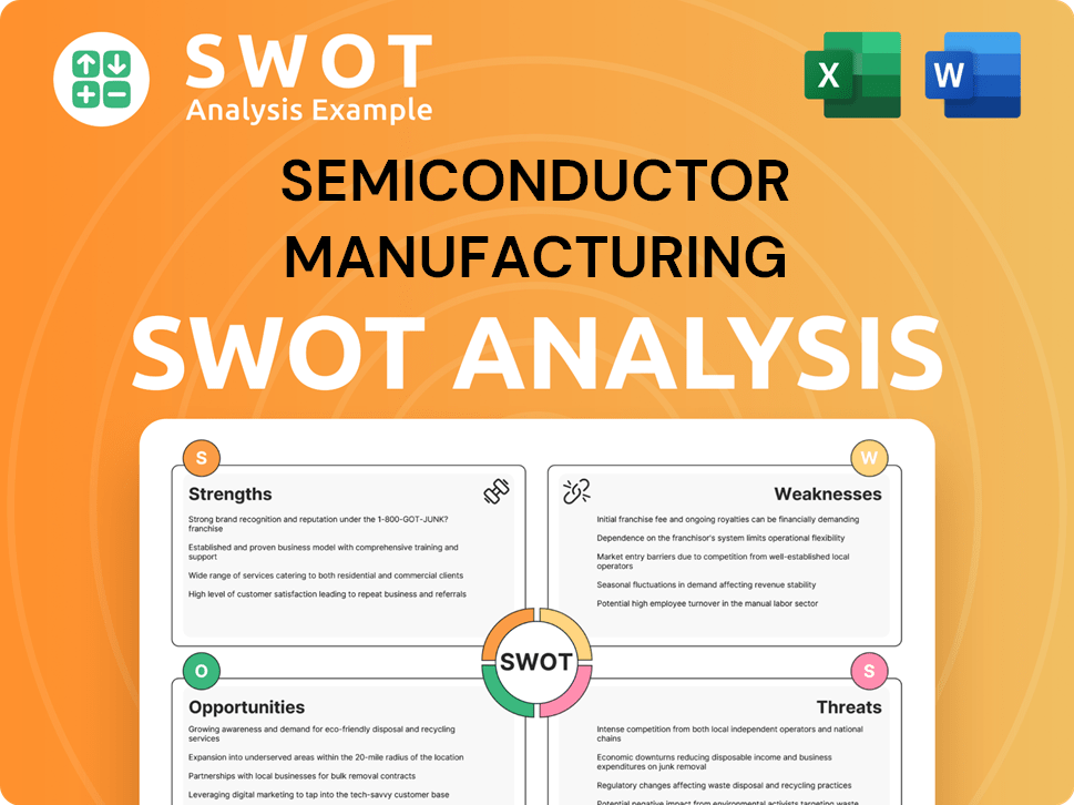 Semiconductor Manufacturing International SWOT Analysis