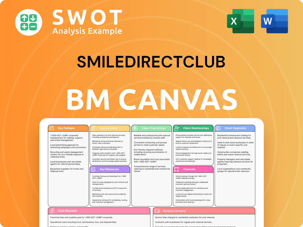 smiledirectclub-business-model-canvas