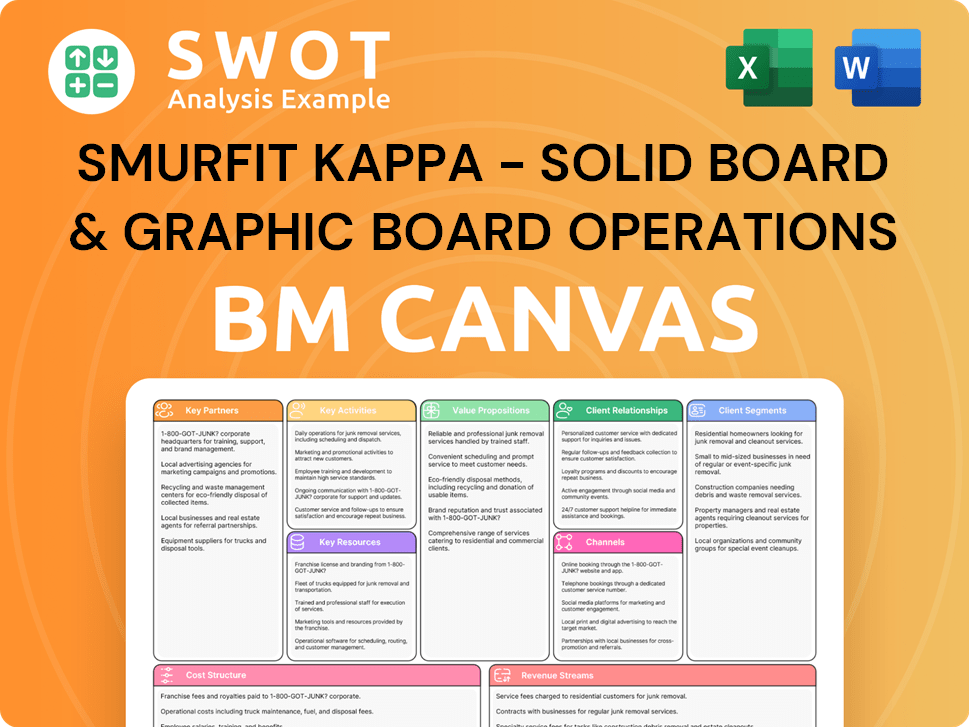 smurfitkappa-business-model-canvas