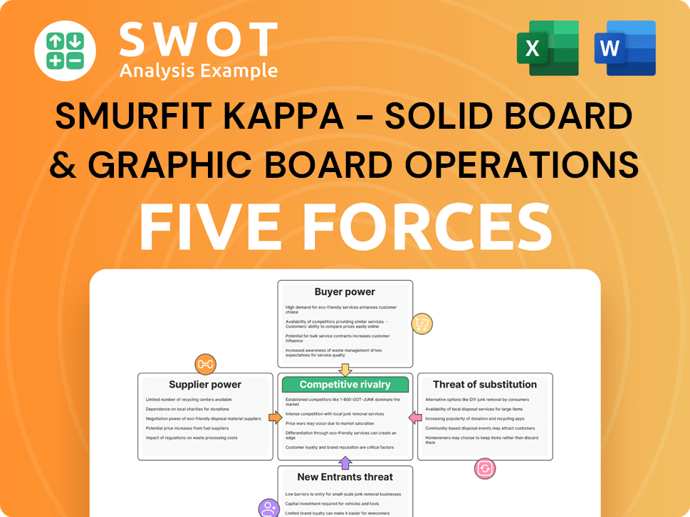 Get Related Template