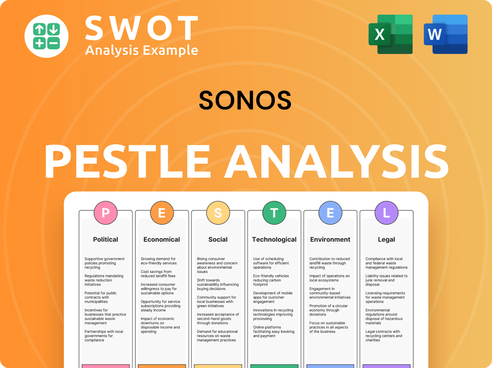Sonos PESTLE Analysis