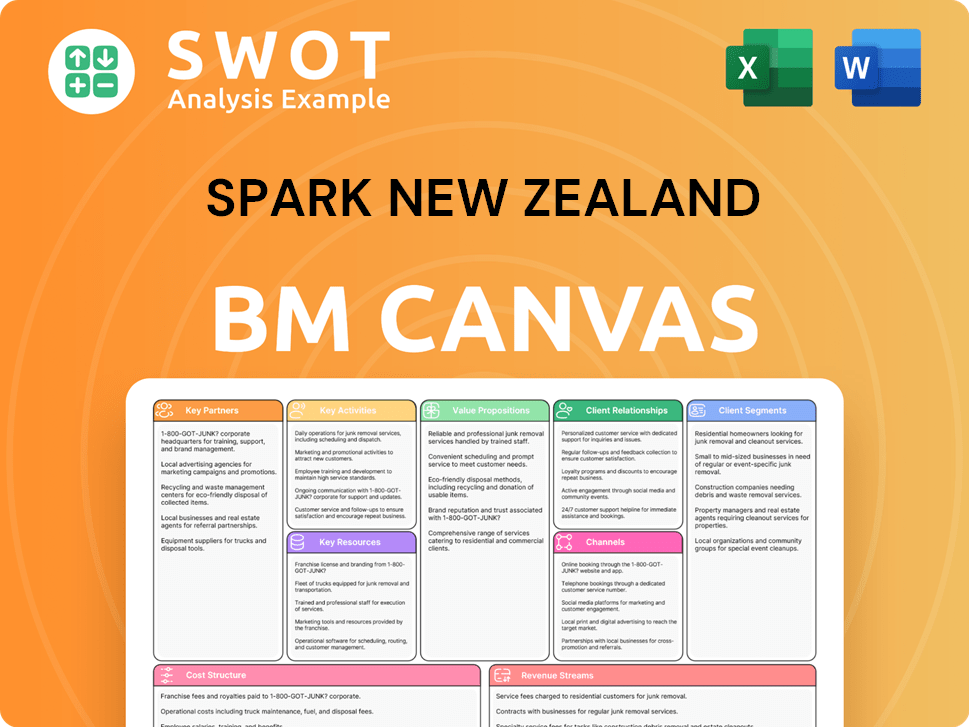 sparknz-business-model-canvas