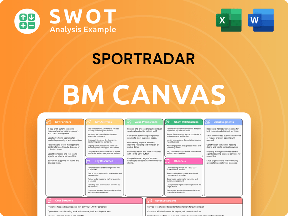 sportradar-business-model-canvas