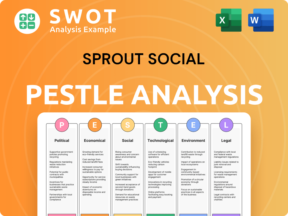 Sprout Social PESTLE Analysis