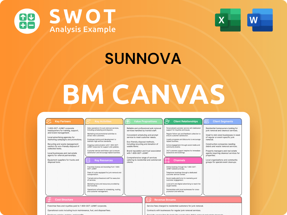 sunnova-business-model-canvas