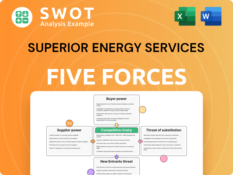 Superior Energy Services Porter's Five Forces Analysis