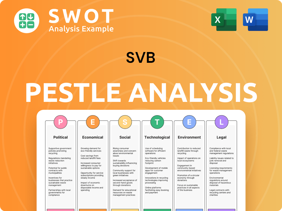 SVB PESTLE Analysis