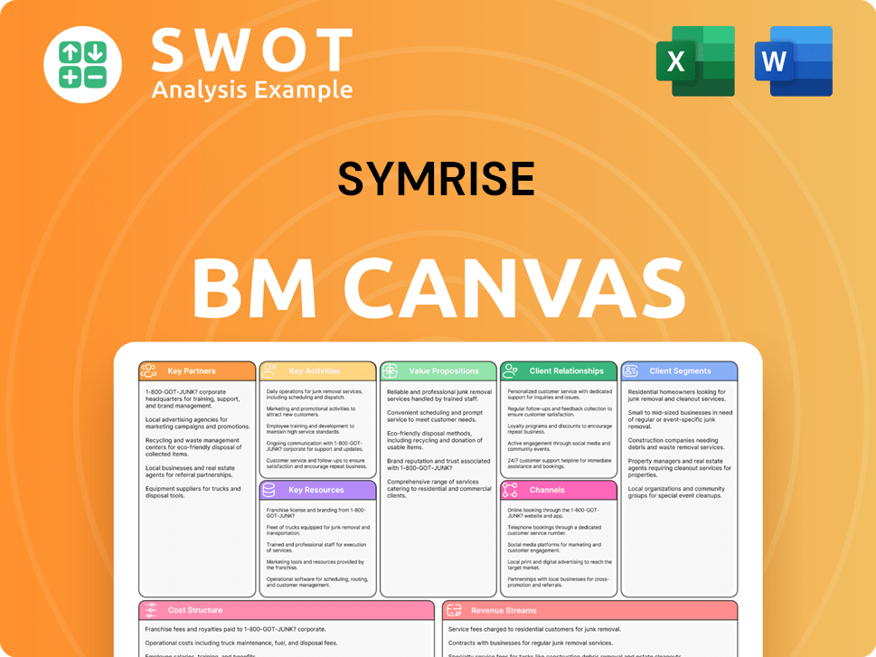 symrise-business-model-canvas