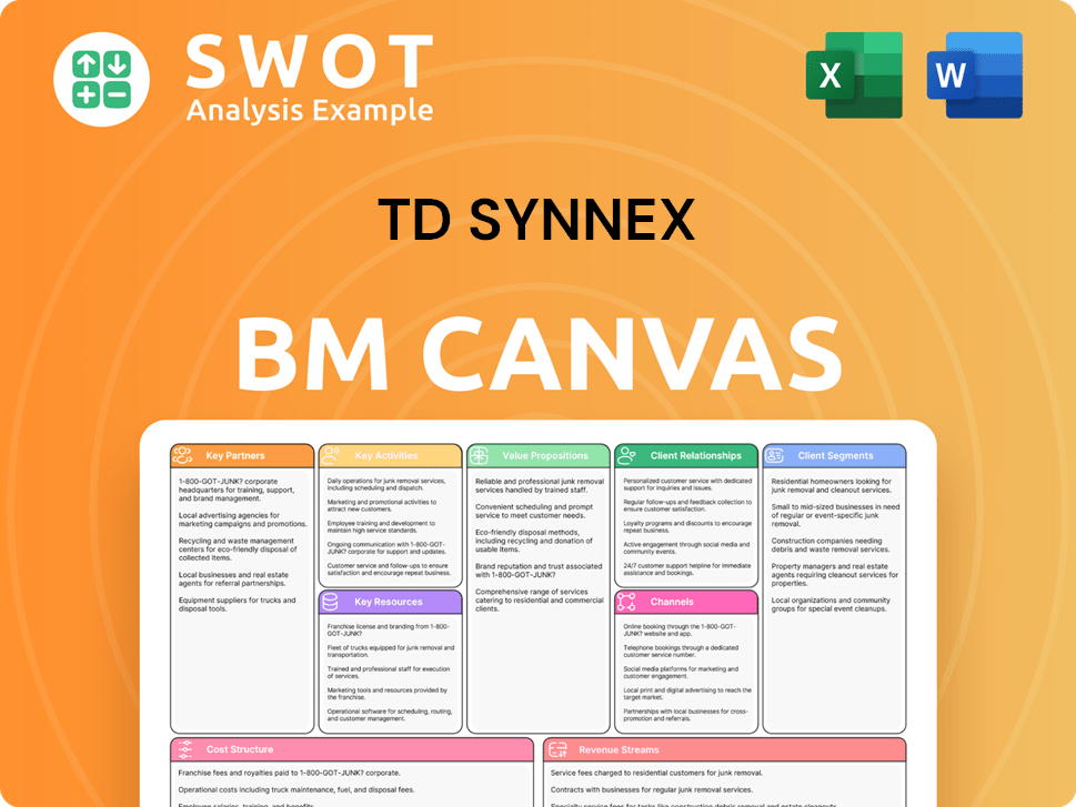 tdsynnex-business-model-canvas