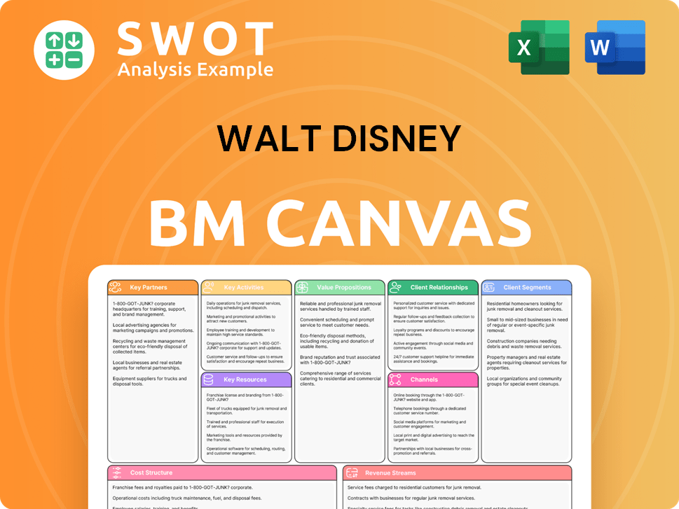 thewaltdisneycompany-business-model-canvas
