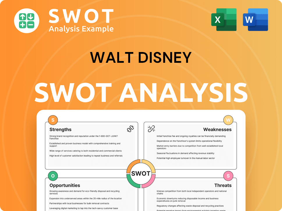 Get Related Template