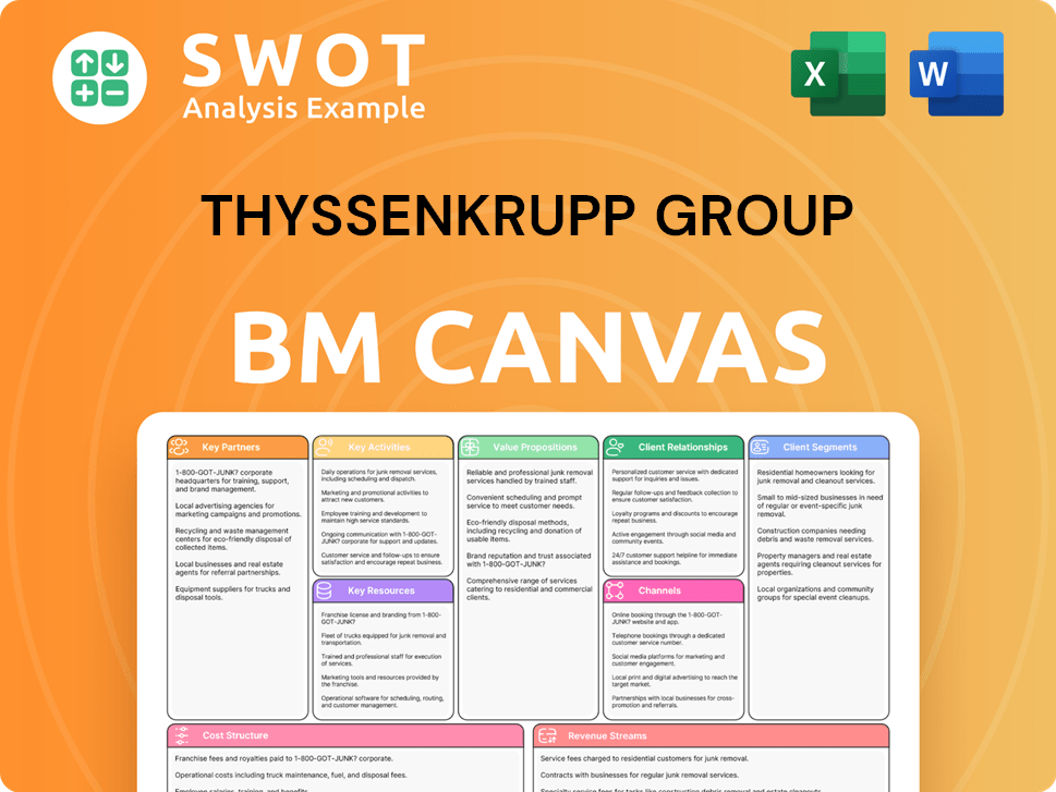 thyssenkrupp-business-model-canvas