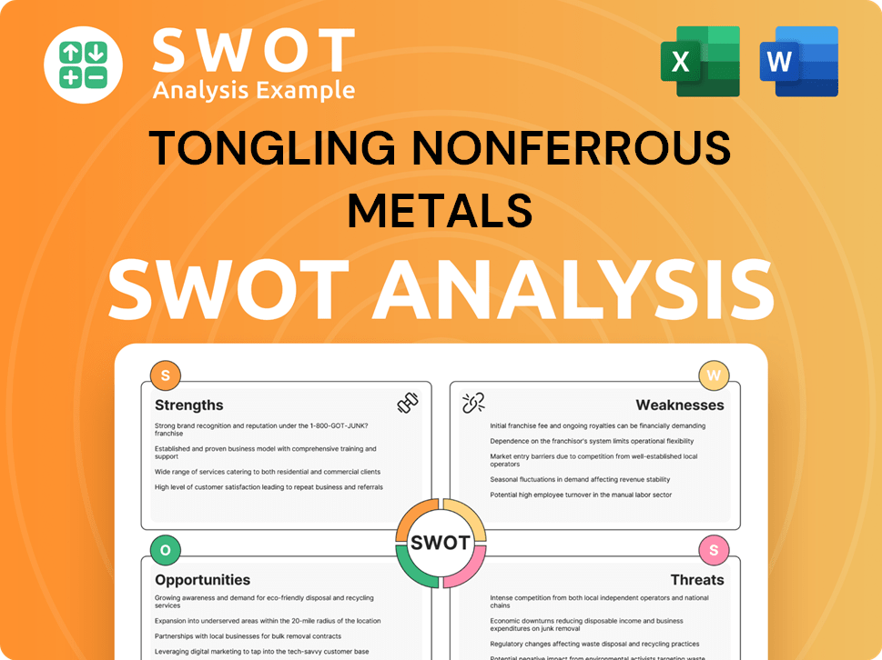 Get Related Template