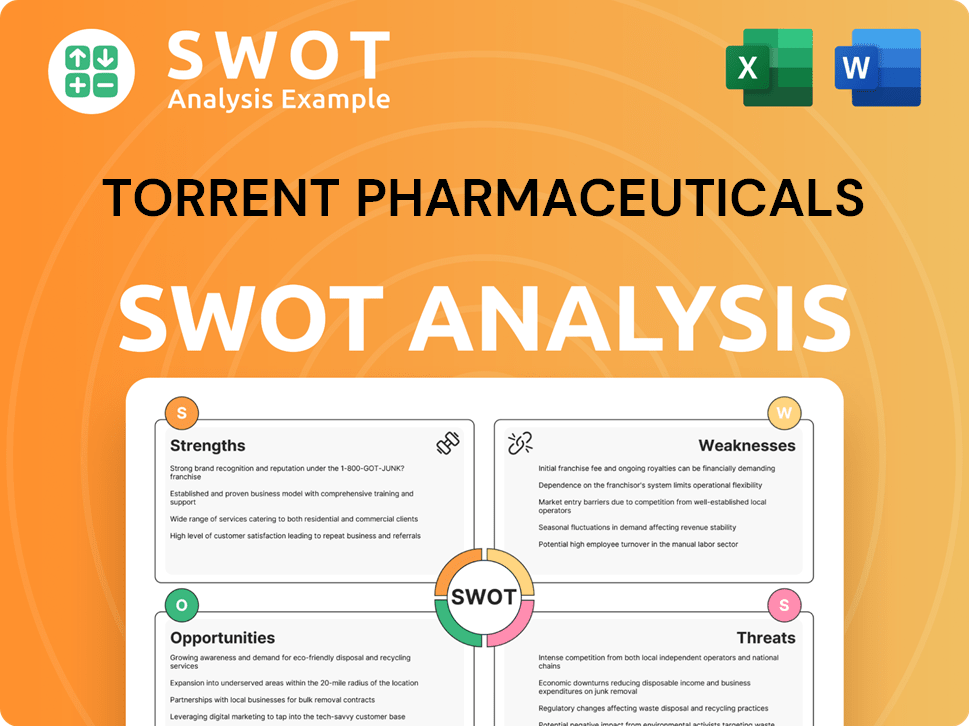 Torrent Pharmaceuticals SWOT Analysis