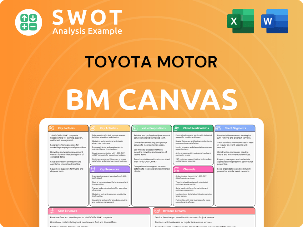 toyota-business-model-canvas
