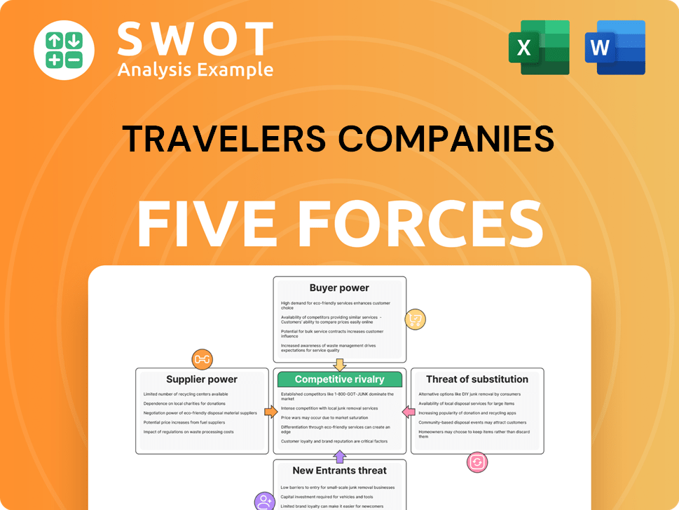 Travelers Companies Porter's Five Forces Analysis