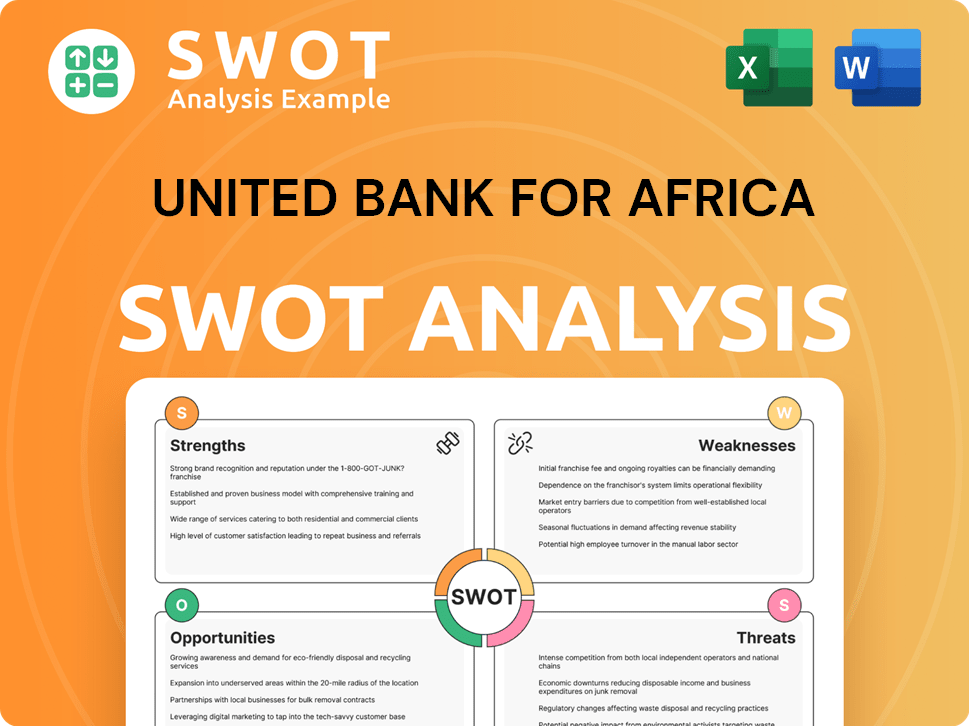 United Bank for Africa SWOT Analysis