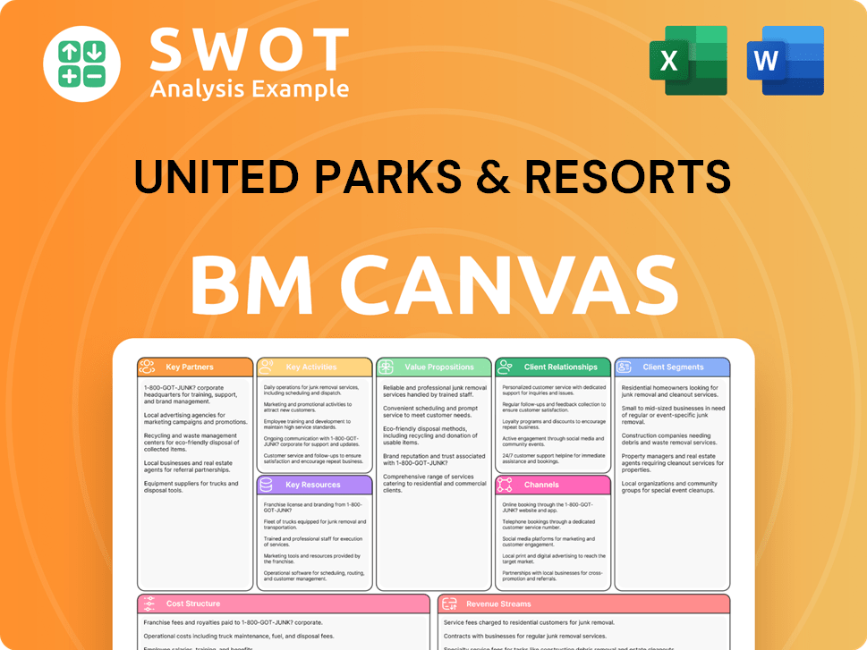 unitedparks-business-model-canvas