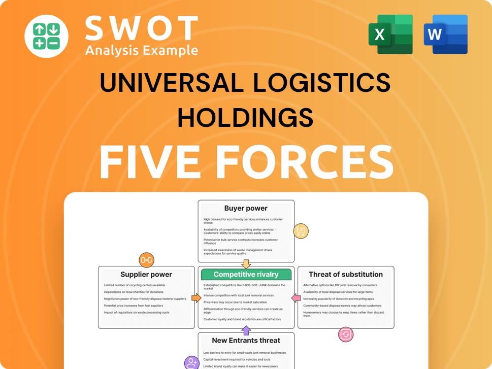 Universal Logistics Holdings Porter's Five Forces Analysis