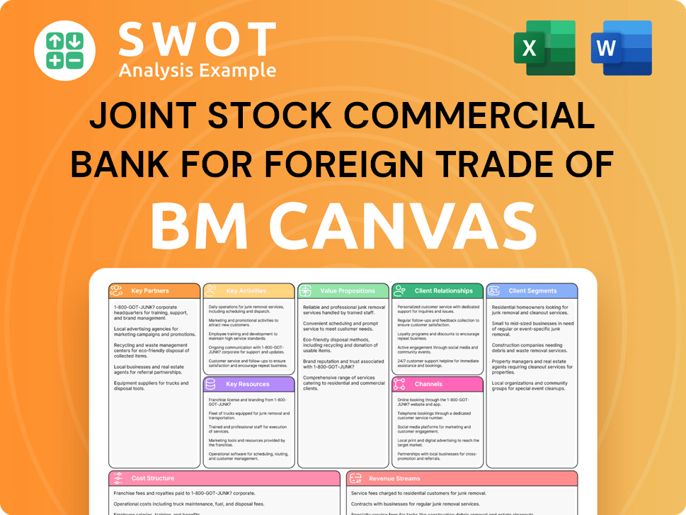 vietcombank-business-model-canvas