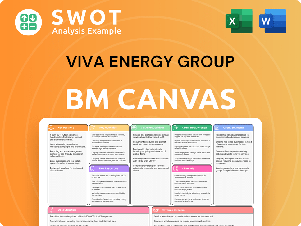 vivaenergy-business-model-canvas