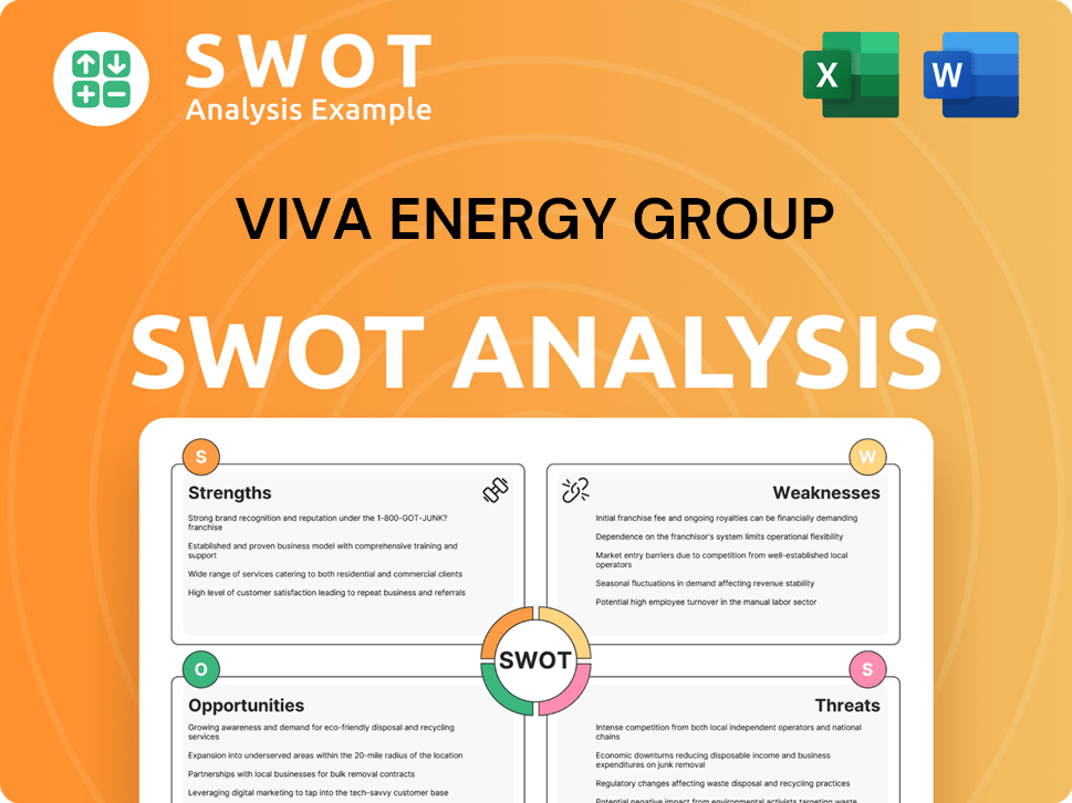 Viva Energy Group SWOT Analysis